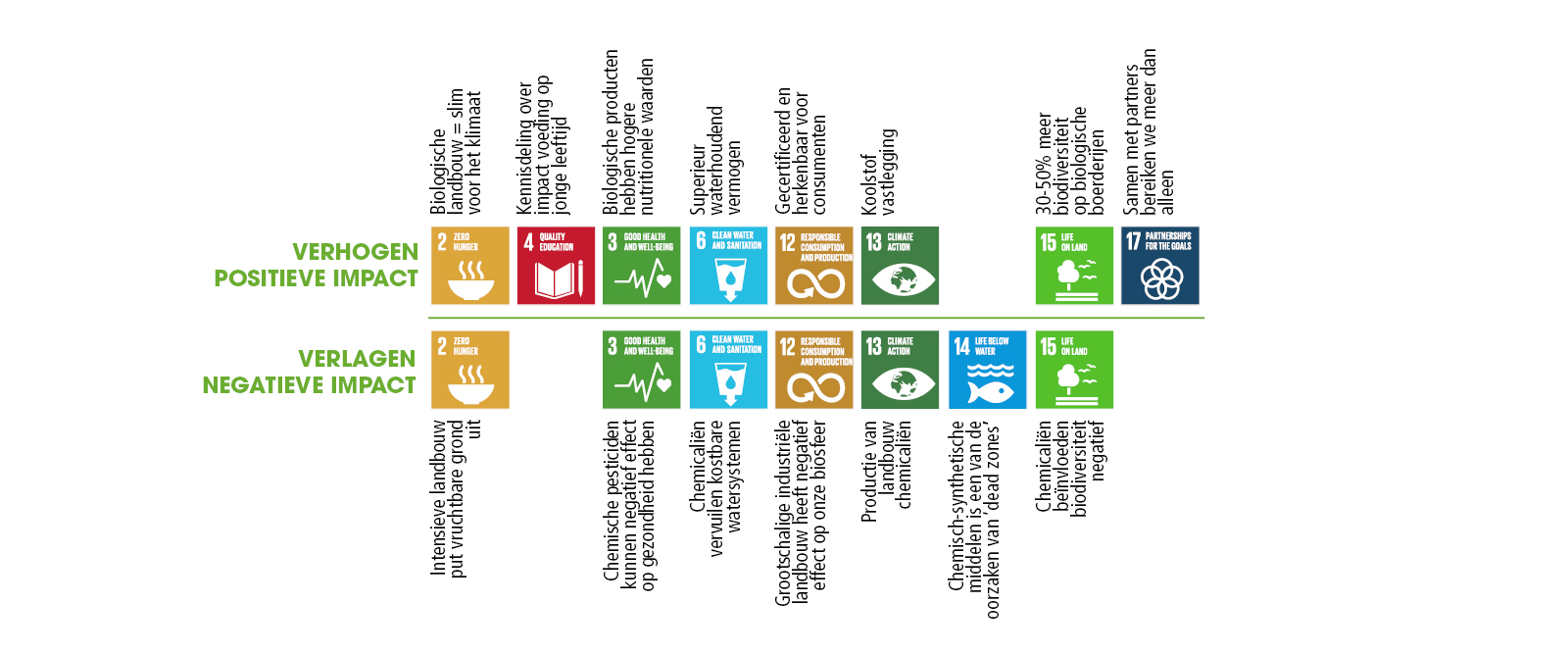 Sustainable Development Goals_graphic - Smaakspecialist